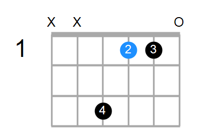 G#aug/F Chord